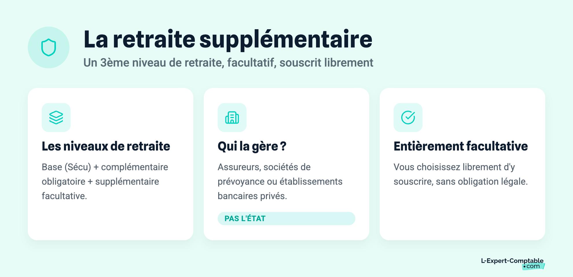 La retraite supplémentaire